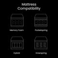 Wireless Remote Adjustable Bed Base with Anti-Skid Upholstery